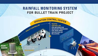 For Safer Ride: Mumbai-Ahmedabad Bullet Train Corridor To Have Automated Rainfall Monitoring System - News18