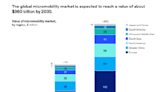 Global Micromobility Market Expected to Hit $360 Billion by 2030, Driven Mostly by E-Bikes Sales