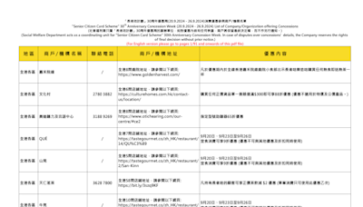 長者咭30周年｜9.20至9.26優惠周 飲食買野有折扣(附全港商戶名單)