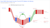 Unraveling DWS Municipal Income Trust's Dividend Performance and Sustainability