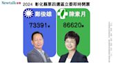 不斷更新》彰化第四選區 民進黨陳素月宣布當選