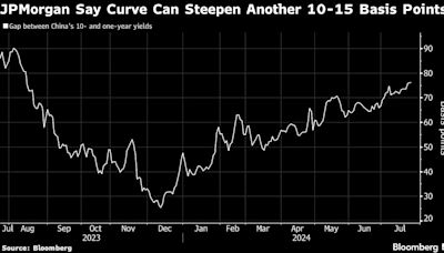 China Yield Curve Steepener Trade Gains Traction With Caveats