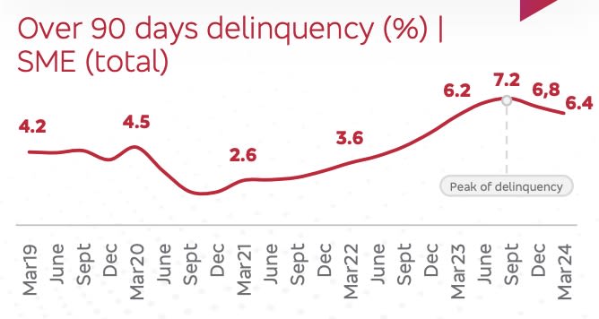 Bradesco Stock (NYSE:BBD): Betting on a Turnaround Is a Risky Move