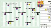 Posible once del Barcelona ante el Sevilla