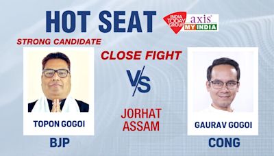 Congress's Gaurav Gogoi likely to lose from Jorhat hot seat: Exit poll