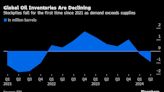 The Odds of $100 Oil Are Rising as Supply Shocks Convulse the Market