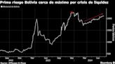 Bolivia supera a Ecuador y Arrgentina y es el nuevo príncipe del riesgo crediticio en la región