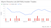 Insider Sale: Director Betsy Atkins Sells Shares of Wynn Resorts Ltd (WYNN)