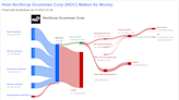 Northrop Grumman Corp's Dividend Analysis