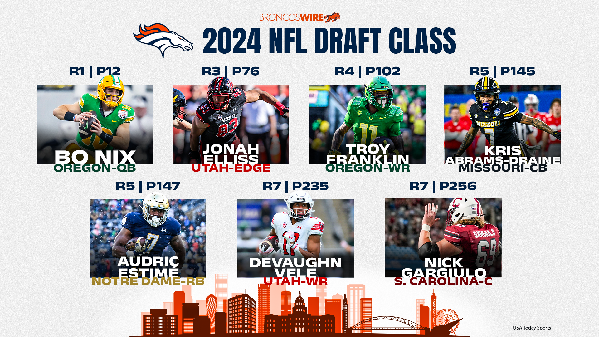 Broncos’ draft picks represented 8th-best value in 2024 class