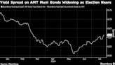 The Trump Trade Misses $153 Billion of Munis Pricing in Tax Risk