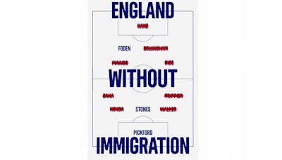 Euro 2024: 'England wouldn't be into the final without migrants' says new UK campaign