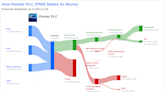 Pentair PLC's Dividend Analysis