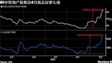 中國投資者衡量樓市新政之際地產股暫停高歌 萬科等美元債延續強勢