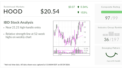 Robinhood, IBD Stock Of The Day, Nears New Buy Point On Buyback Plan