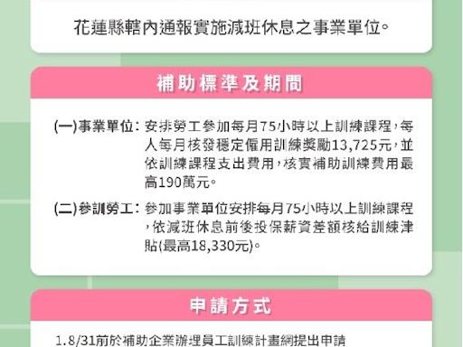 勞動部投入4.76億 穩定花蓮勞工就業