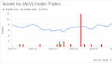 Insider Sale: Director Jan Carlson Sells Shares of Autoliv Inc (ALV)