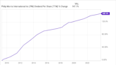 Is This 5.5% Yielding Dividend Grower the Ultimate Income Stock?