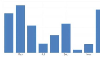 The April Labor Report To Confirm That A Recession Is Near