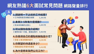 求職一把罩！ 6大「面試常見問題」一次看