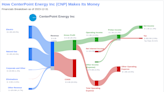 CenterPoint Energy Inc's Dividend Analysis