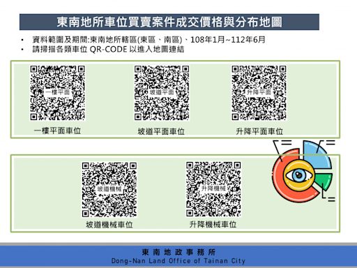 車位買賣眉角多 南市東南地政推出車位實價可視化服務