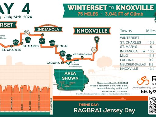 RAGBRAI 2024 Day 4 preview: Riders leave Winterset en route to Knoxville