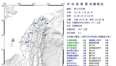 地牛翻身！10：24花蓮近海規模5.1地震 最大震度4級