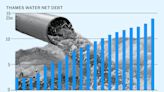 How Thames Water’s demands for higher bills took it to the brink