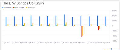 E.W. Scripps Co (SSP) Q1 2024 Earnings: Navigating Challenges Amidst Modest Revenue Growth