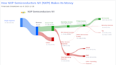 NXP Semiconductors NV's Dividend Analysis