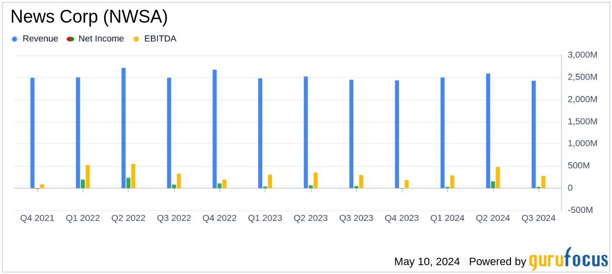 News Corp (NWSA) Q3 Earnings: Misses Revenue and Net Income Estimates Amidst Market Challenges