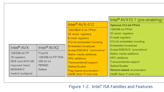 Intel's New AVX10 Brings AVX-512 Capabilities to E-Cores