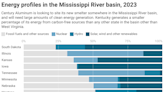 Kentucky could land a 1,000-job aluminum plant, but there's a catch: Clean energy