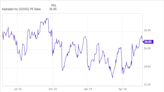 Is Alphabet Actually Winning in AI? Here's What That Could Mean for the Stock.