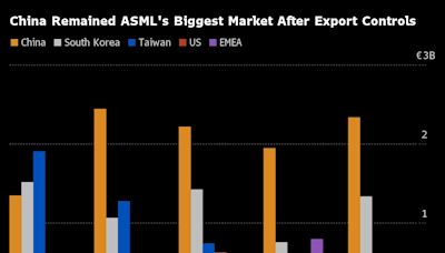 ASML Falls as Outlook Clouded By Risk of More US Export Curbs