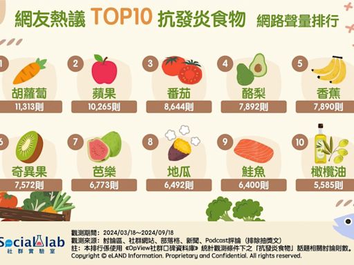 狂生病又關節痛？ TOP10抗發炎食物防癌抗老又美顏