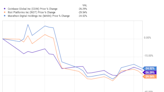 Here's Why Shares of Coinbase, Marathon Digital, and Riot Platforms All Fell in January