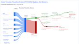Toyota Tsusho Corp's Dividend Analysis