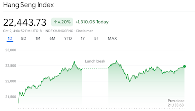 Stocks soar in Hong Kong while Middle East tensions sober Japan and Europe