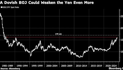 Vanguard称日本央行的债券政策若令人失望 日元兑美元将跌至170