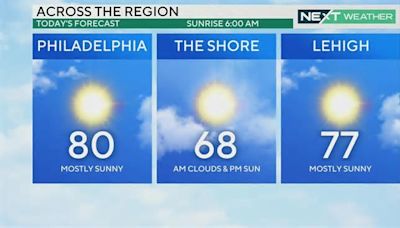 Warm and sunny start to May, tracking weekend rain that could impact Philadelphia's Broad Street Run