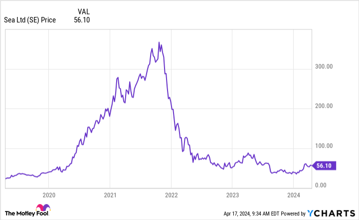 These 3 Top E-Commerce Stocks Are No-Brainer Buys, but Not for the Reasons You Think