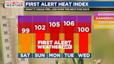 First Alert Weather: A Code Orange air quality alert for Jefferson and Shelby counties