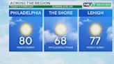 Hot again in Philadelphia Thursday, weekend shaping up to be cloudy and rainy