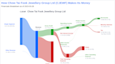 Chow Tai Fook Jewellery Group Ltd's Dividend Analysis