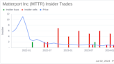 Insider Sale: CFO James Fay Sells 25,000 Shares of Matterport Inc (MTTR)