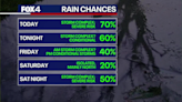 Dallas weather: Thursday storms bring risk of severe weather