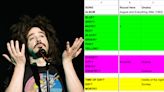 Movies, Monkeys, Maria: Counting Crows’ Most Signature Songs, by Theme