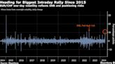 Franc Volatility Sees Biggest Jump Since Cap Was Lifted in 2015